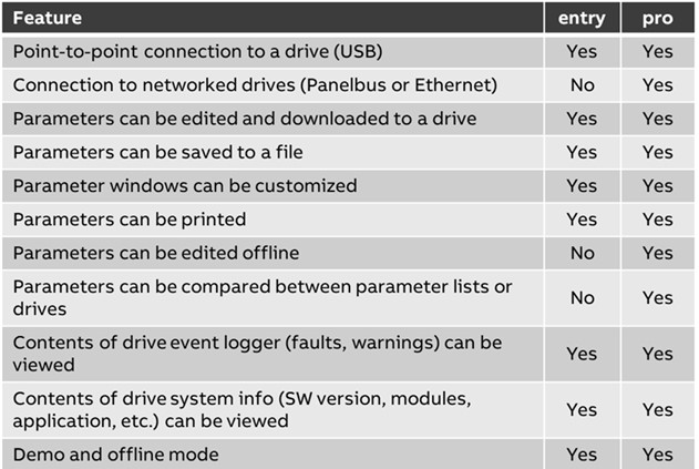 Drive Composer Entry vs Pro